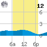 Biloxi tide chart for Saturday, April 12, 2025