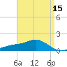 Biloxi tide chart for Tuesday, April 15, 2025
