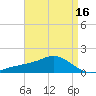 Biloxi tide chart for Wednesday, April 16, 2025