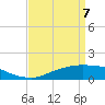 Biloxi tide chart for Monday, April 7, 2025