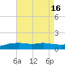 Biloxi tide chart for Wednesday, July 16, 2025