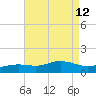 Biloxi tide chart for Tuesday, August 12, 2025