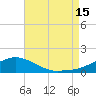 Biloxi tide chart for Friday, August 15, 2025