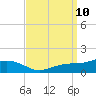 Biloxi tide chart for Wednesday, September 10, 2025