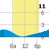 Biloxi tide chart for Thursday, September 11, 2025