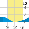 Biloxi tide chart for Friday, September 12, 2025