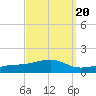 Biloxi tide chart for Saturday, September 20, 2025