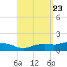 Biloxi tide chart for Tuesday, September 23, 2025