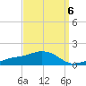 Biloxi tide chart for Saturday, September 6, 2025