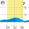 Biloxi tide chart for Sunday, September 7, 2025