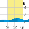 Biloxi tide chart for Monday, September 8, 2025