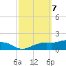 Biloxi tide chart for Tuesday, October 7, 2025