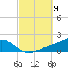 Biloxi tide chart for Thursday, October 9, 2025