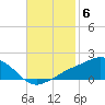 Biloxi tide chart for Thursday, November 6, 2025