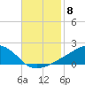 Biloxi tide chart for Saturday, November 8, 2025