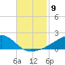 Biloxi tide chart for Sunday, November 9, 2025