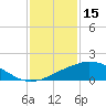 Biloxi tide chart for Thursday, January 15, 2026