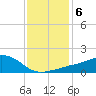 Biloxi tide chart for Tuesday, January 6, 2026