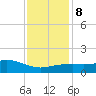 Biloxi tide chart for Thursday, January 8, 2026