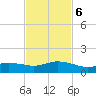 Biloxi tide chart for Friday, February 6, 2026