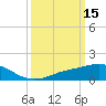 Biloxi tide chart for Sunday, March 15, 2026