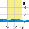 Biloxi tide chart for Thursday, March 5, 2026