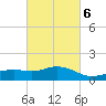 Biloxi tide chart for Friday, March 6, 2026