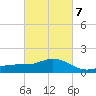 Biloxi tide chart for Saturday, March 7, 2026