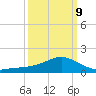 Biloxi tide chart for Monday, March 9, 2026