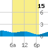 Biloxi tide chart for Wednesday, April 15, 2026
