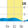 Biloxi tide chart for Thursday, April 16, 2026