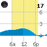 Biloxi tide chart for Friday, April 17, 2026