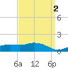 Biloxi tide chart for Thursday, April 2, 2026