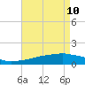 Biloxi tide chart for Sunday, May 10, 2026