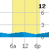 Biloxi tide chart for Tuesday, May 12, 2026