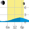 Biloxi tide chart for Saturday, May 9, 2026