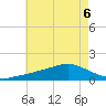 Biloxi tide chart for Saturday, June 6, 2026
