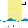 Sewall Point tide chart for Friday, March 12, 2021
