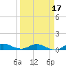 Sewall Point tide chart for Wednesday, March 17, 2021