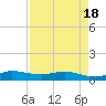 Sewall Point tide chart for Sunday, April 18, 2021