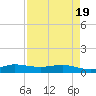 Sewall Point tide chart for Monday, April 19, 2021