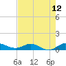 Sewall Point tide chart for Wednesday, May 12, 2021