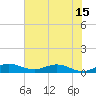 Sewall Point tide chart for Tuesday, June 15, 2021