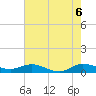 Sewall Point tide chart for Sunday, June 6, 2021