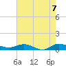 Sewall Point tide chart for Monday, June 7, 2021