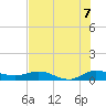 Sewall Point tide chart for Wednesday, July 7, 2021