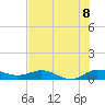 Sewall Point tide chart for Thursday, July 8, 2021