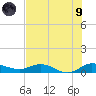 Sewall Point tide chart for Friday, July 9, 2021