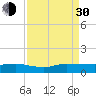 Sewall Point tide chart for Monday, August 30, 2021