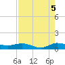Sewall Point tide chart for Thursday, August 5, 2021